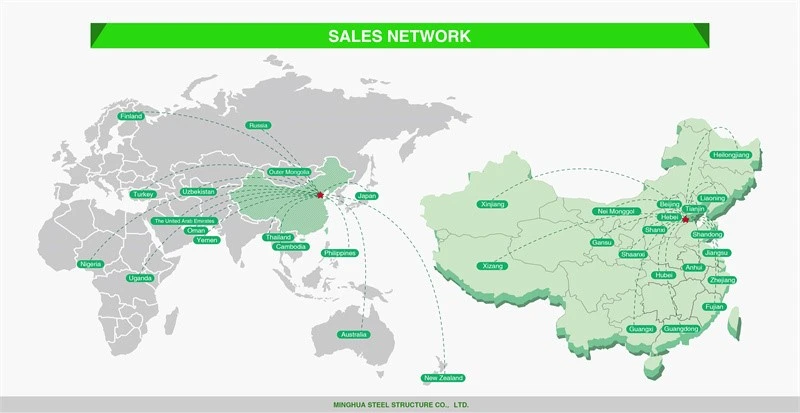 Production Market Production Market